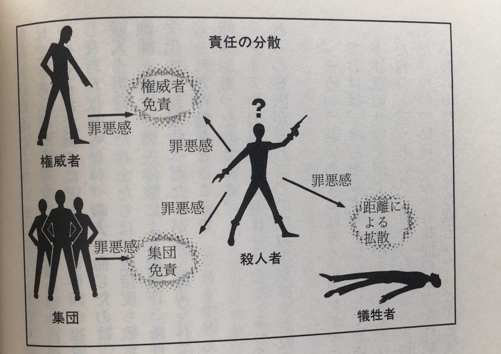 栄光、はるか彼方「戦争における「人殺し」の心理学」 | Feb 2nd.